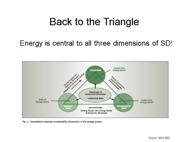 Back to the Triangle  Energy is central to all three dimensions of SD!